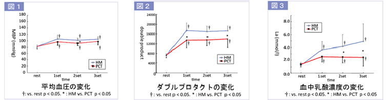 これらの結果は、高齢者や心筋症の患者など